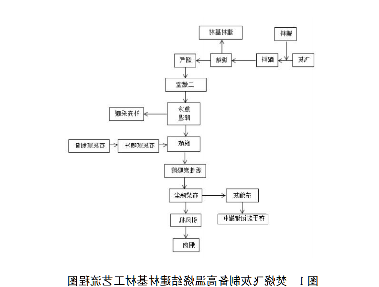 生活垃圾焚烧飞灰高温烧结生产建材基材技术