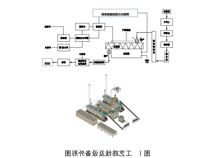 以热脱附为核心的含油污泥资源化及无害化处理技术