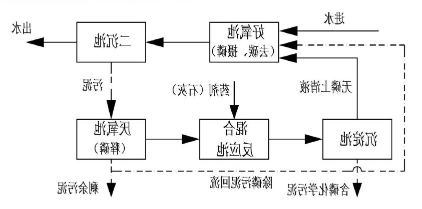 高浓度含磷废水处理方案