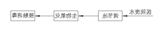 医院废水处理方案