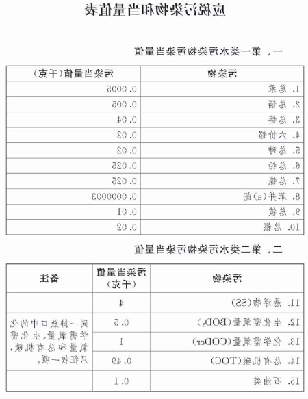 中华人民共和国环境保护税法