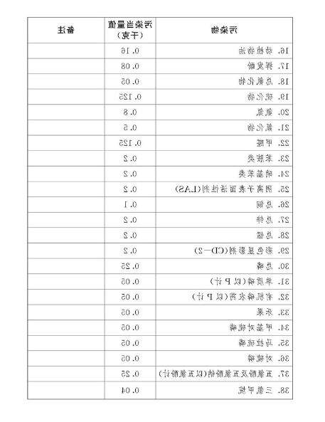 中华人民共和国环境保护税法