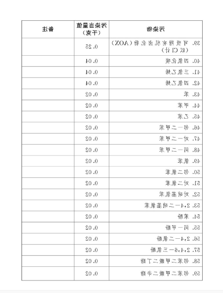 中华人民共和国环境保护税法