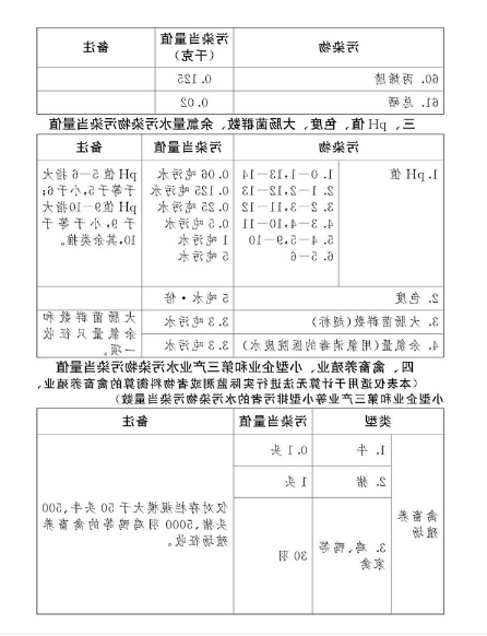 中华人民共和国环境保护税法