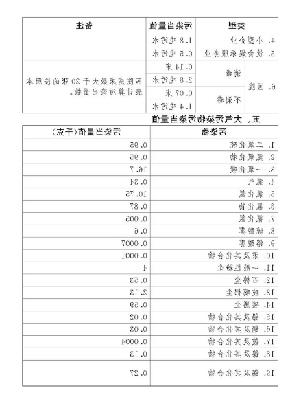 中华人民共和国环境保护税法