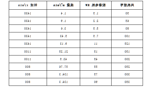 罗茨风机