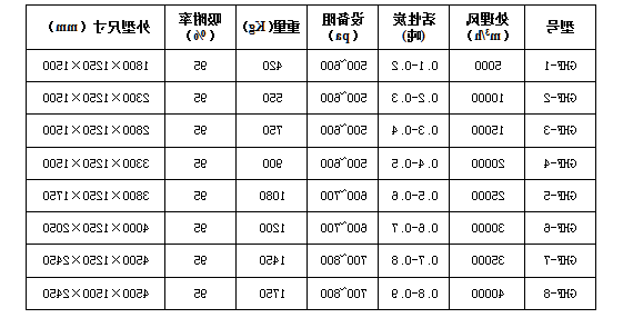 活性炭吸附塔