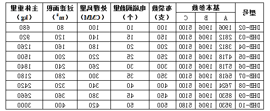 DHB袋式除尘器