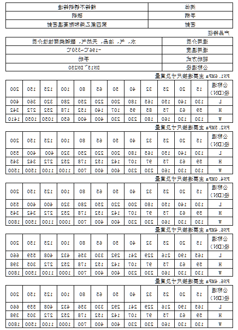 各类阀门