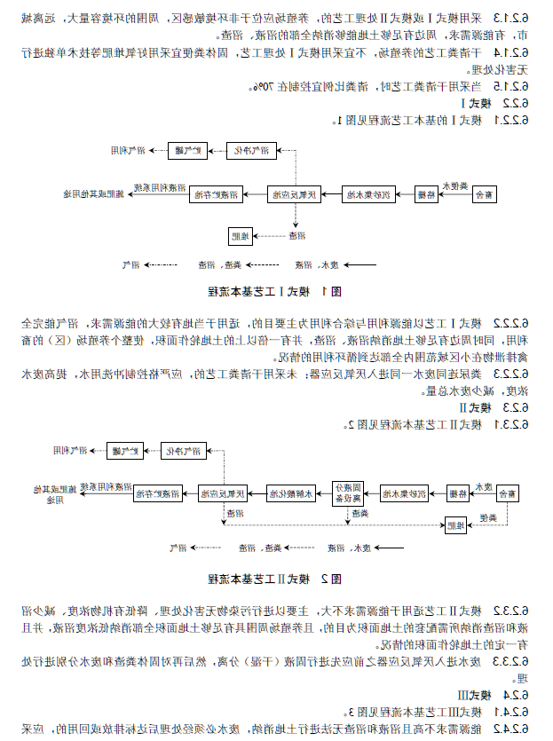 畜禽养殖业污染治理工程技术规范