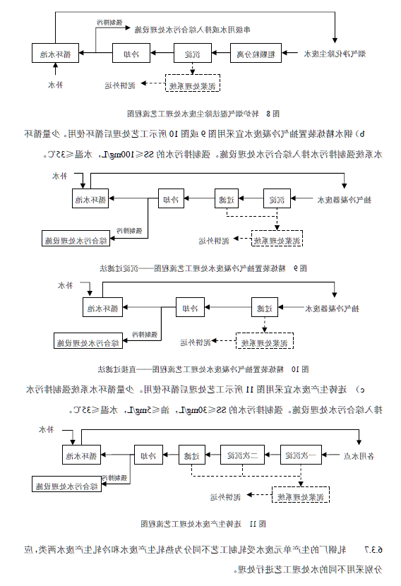 钢铁工业废水治理及回用工程技术规范