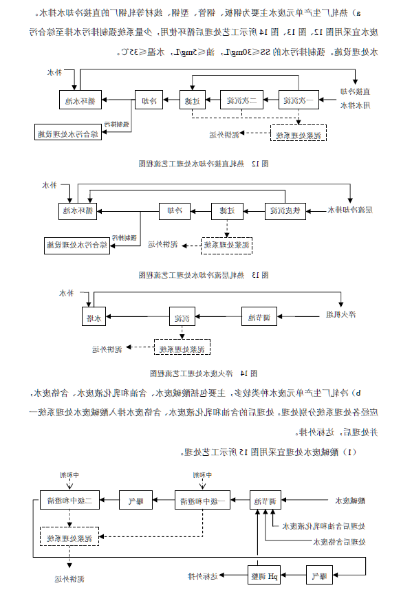 钢铁工业废水治理及回用工程技术规范