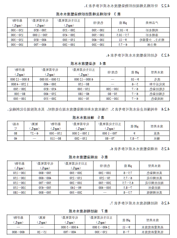 纺织染整工业废水治理工程技术规范