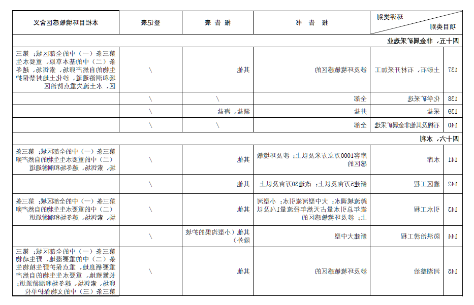 2017最新环评名录