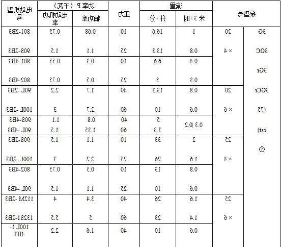 各类排污泵