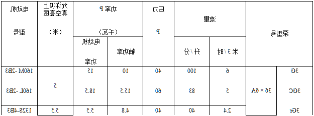 各类排污泵