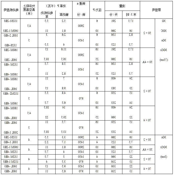 各类排污泵