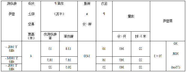 各类排污泵