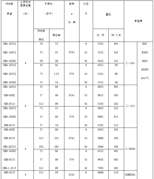 各类排污泵