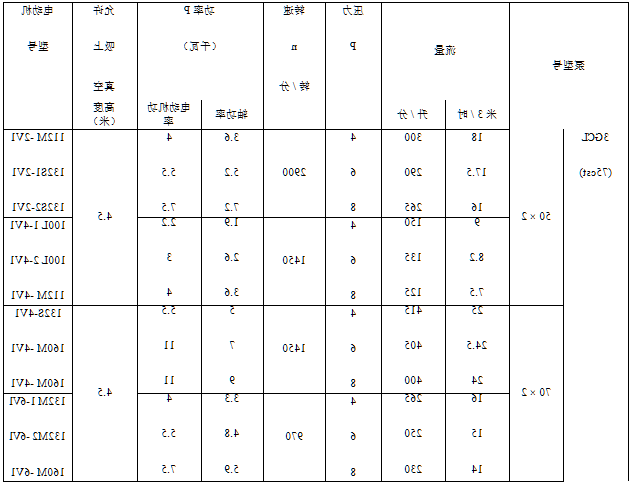 各类排污泵