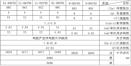 GP型盘式真空过滤机