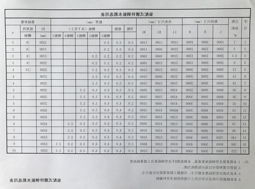 镀锌水箱