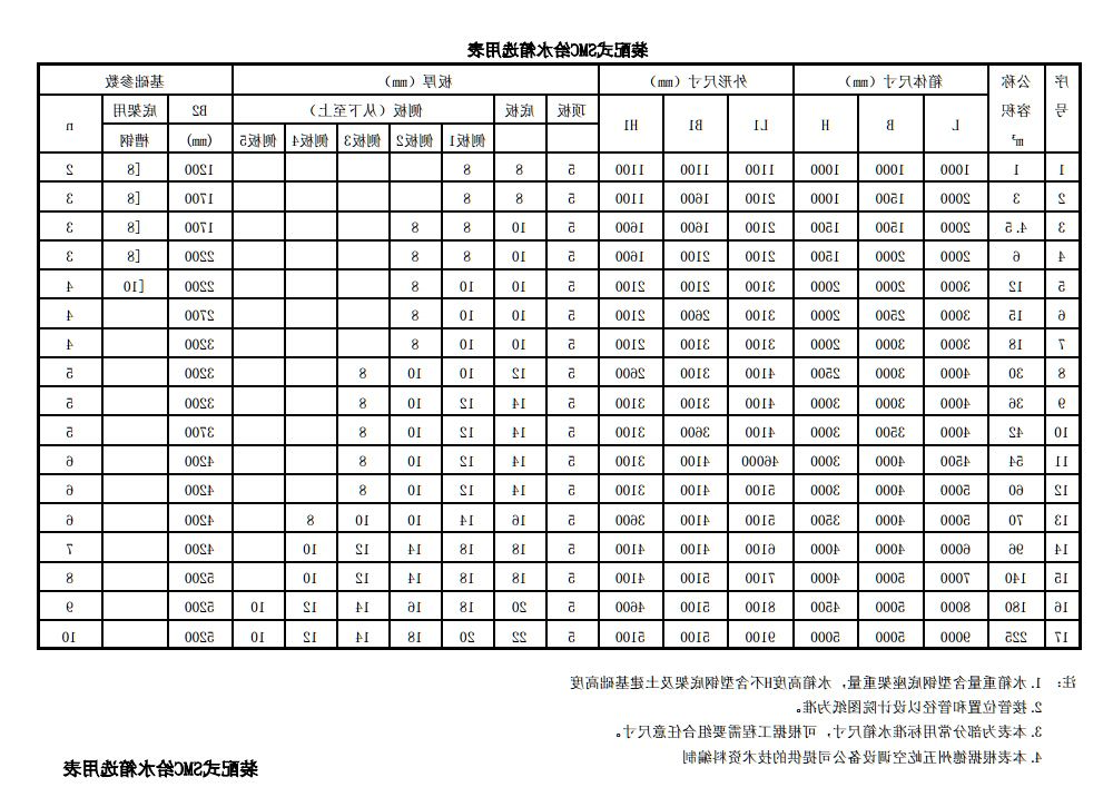 玻璃钢水箱