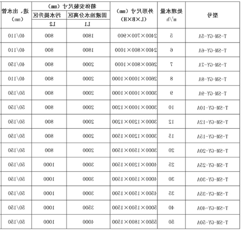 地埋式不锈钢隔油池