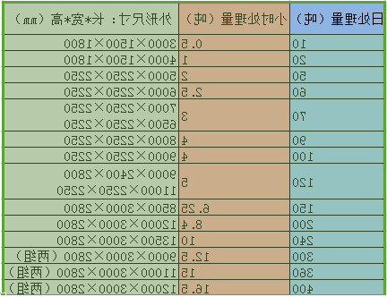 玻璃钢一体化污水处理设备