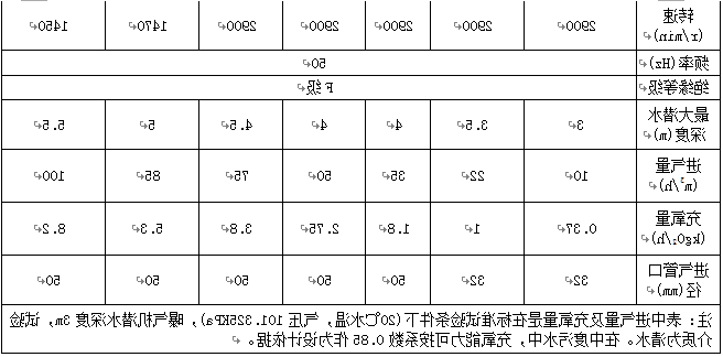 各类曝气设备