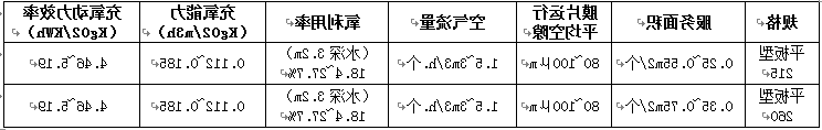 各类曝气设备