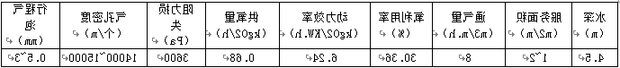 各类曝气设备