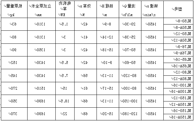 NL型污水泥浆泵