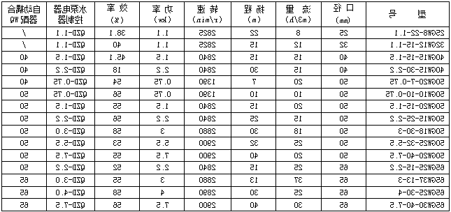 各类排污泵