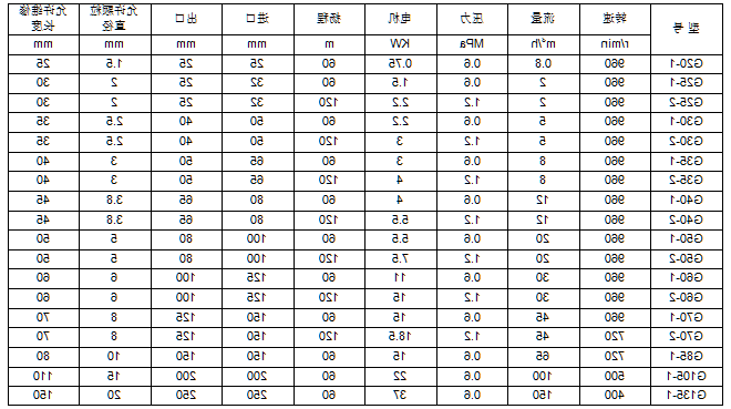 各类排污泵