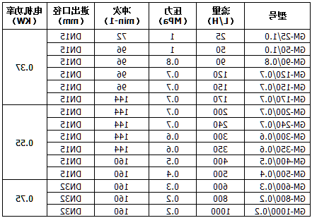 机械隔膜计量泵