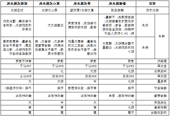 叠螺式污泥脱水机