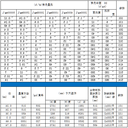 叠螺式污泥脱水机