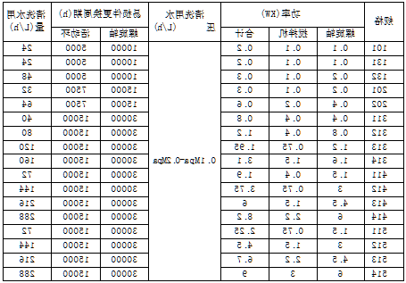 叠螺式污泥脱水机