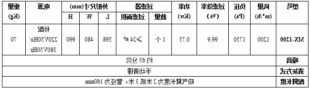 移动式烟尘净化器