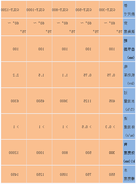 回转式机械格栅