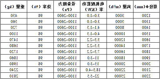 BF型酸雾净化塔废气处理设备