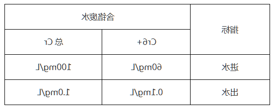 工业含铬废水