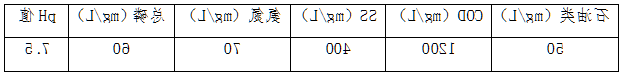 机加废水