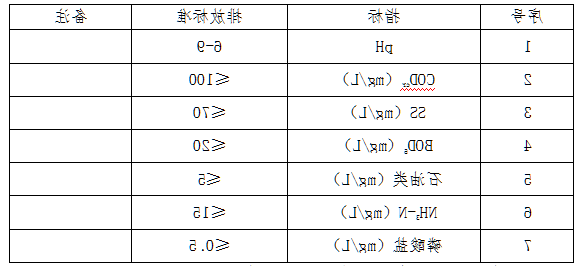 机加废水