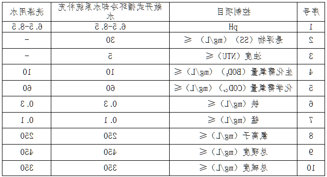 机加废水