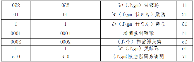 机加废水