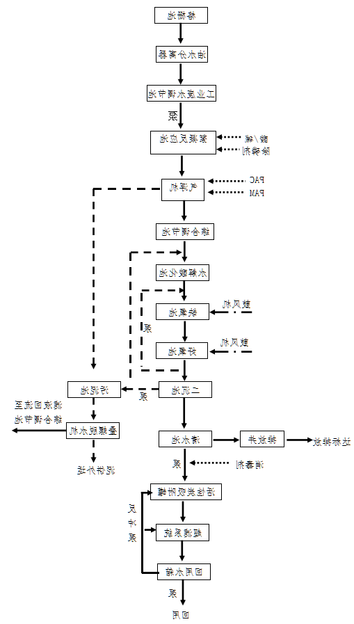 机加废水