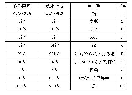 电镀废水处理回用膜法