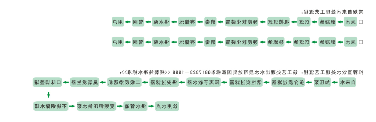 城镇乡村居民生活饮用水处理工程